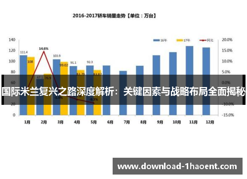 国际米兰复兴之路深度解析：关键因素与战略布局全面揭秘