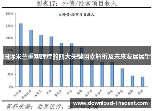 国际米兰重塑辉煌的四大关键因素解析及未来发展展望