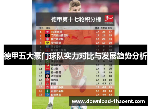 德甲五大豪门球队实力对比与发展趋势分析