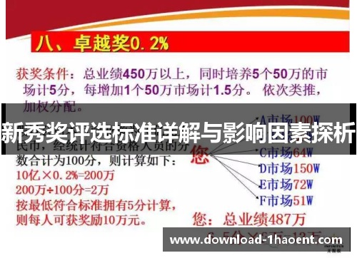 新秀奖评选标准详解与影响因素探析