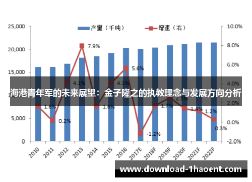 海港青年军的未来展望：金子隆之的执教理念与发展方向分析