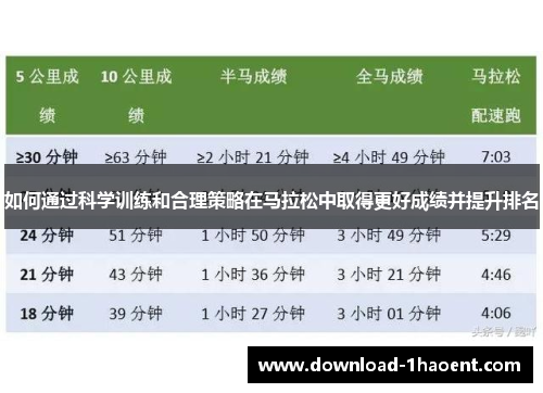 如何通过科学训练和合理策略在马拉松中取得更好成绩并提升排名