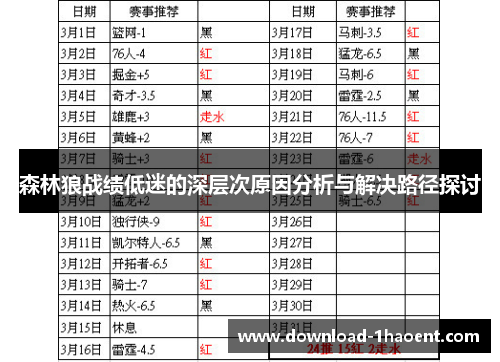 森林狼战绩低迷的深层次原因分析与解决路径探讨