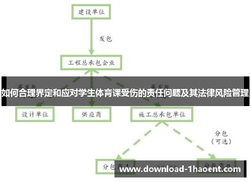 如何合理界定和应对学生体育课受伤的责任问题及其法律风险管理