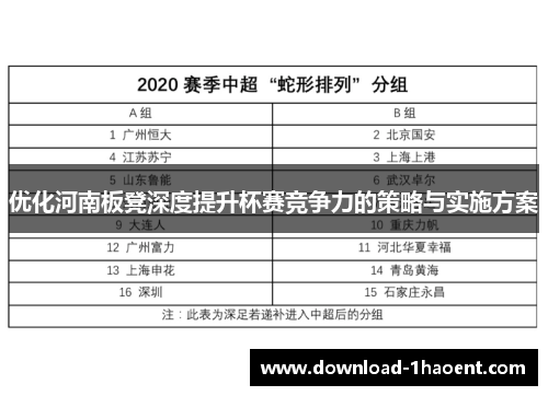 优化河南板凳深度提升杯赛竞争力的策略与实施方案