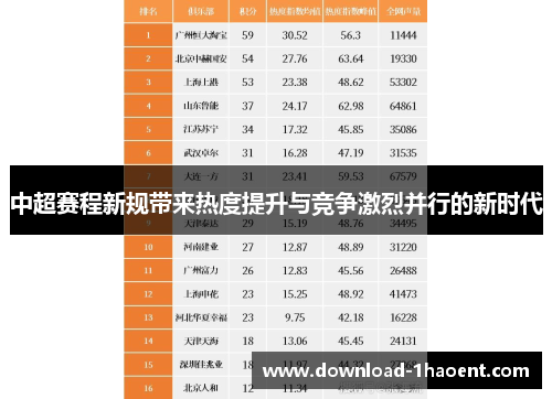 中超赛程新规带来热度提升与竞争激烈并行的新时代