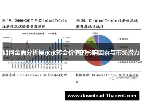 如何全面分析侯永永转会价值的影响因素与市场潜力