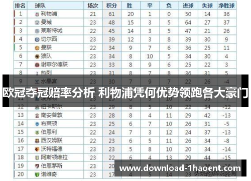 欧冠夺冠赔率分析 利物浦凭何优势领跑各大豪门
