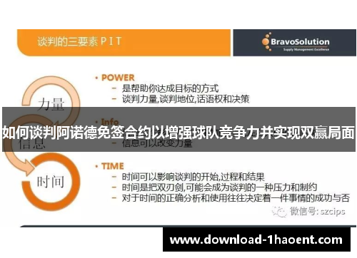 如何谈判阿诺德免签合约以增强球队竞争力并实现双赢局面