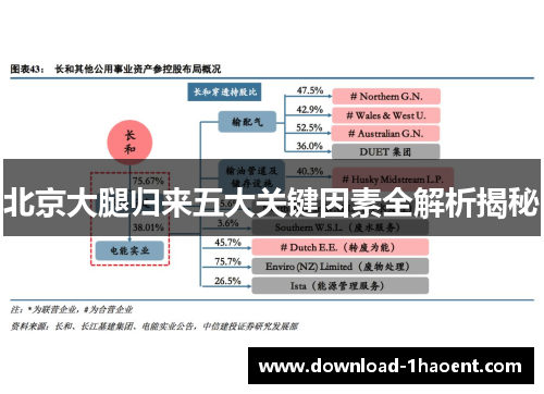 北京大腿归来五大关键因素全解析揭秘