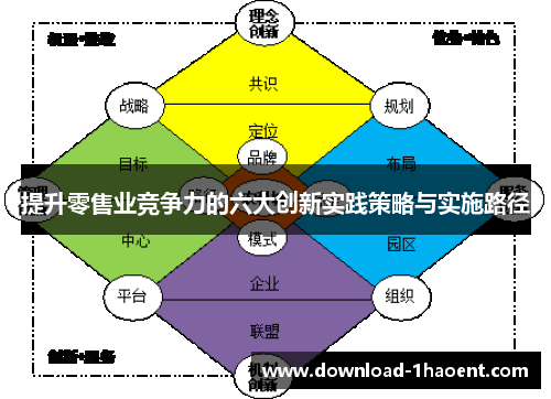 提升零售业竞争力的六大创新实践策略与实施路径