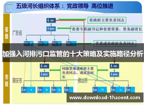 加强入河排污口监管的十大策略及实施路径分析