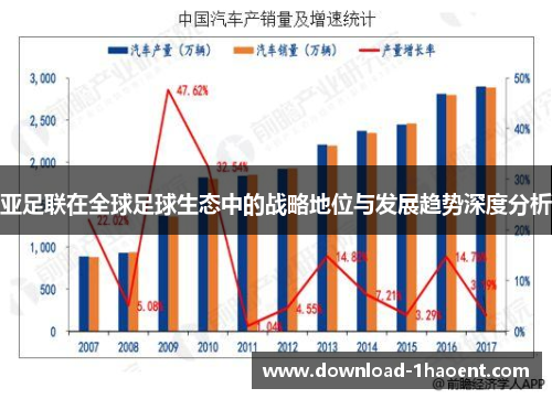 亚足联在全球足球生态中的战略地位与发展趋势深度分析