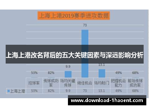 上海上港改名背后的五大关键因素与深远影响分析