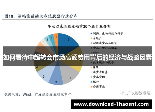 如何看待中超转会市场高额费用背后的经济与战略因素