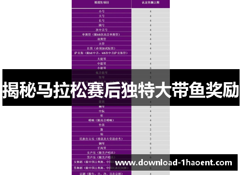 揭秘马拉松赛后独特大带鱼奖励 揭秘马拉松赛后独特大带鱼奖励