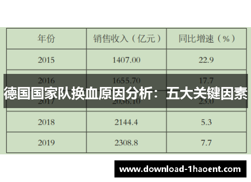 德国国家队换血原因分析：五大关键因素