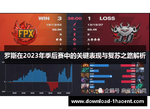 罗斯在2023年季后赛中的关键表现与复苏之路解析