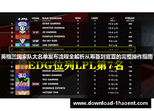 英格兰国家队大名单发布流程全解析从筹备到官宣的完整操作指南