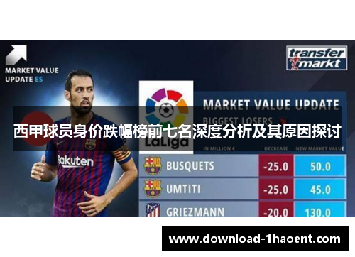 西甲球员身价跌幅榜前七名深度分析及其原因探讨