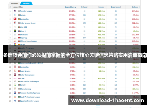 冬窗转会前你必须提前掌握的全方位核心关键信息策略实用清单指南