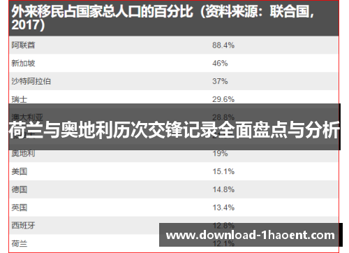 荷兰与奥地利历次交锋记录全面盘点与分析 荷兰与奥地利历次交锋记录全面盘点与分析