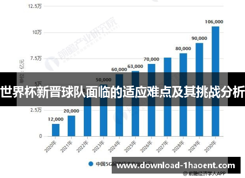 世界杯新晋球队面临的适应难点及其挑战分析