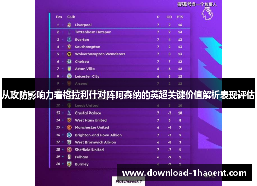 从攻防影响力看格拉利什对阵阿森纳的英超关键价值解析表现评估
