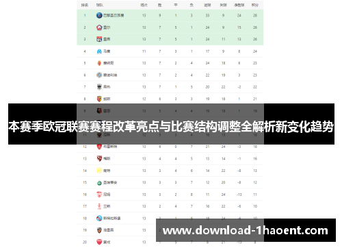 本赛季欧冠联赛赛程改革亮点与比赛结构调整全解析新变化趋势