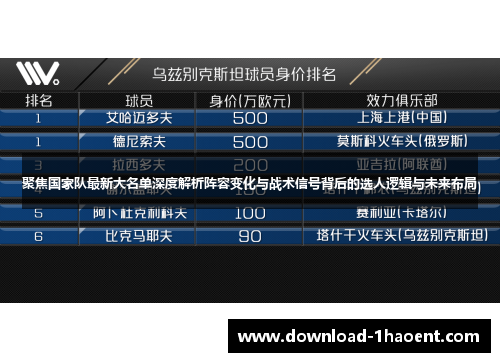 聚焦国家队最新大名单深度解析阵容变化与战术信号背后的选人逻辑与未来布局 聚焦国家队最新大名单深度解析阵容变化与战术信号背后的选人逻辑与未来布局