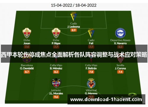 西甲本轮伤停成焦点全面解析各队阵容调整与战术应对策略