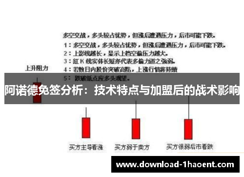 阿诺德免签分析：技术特点与加盟后的战术影响